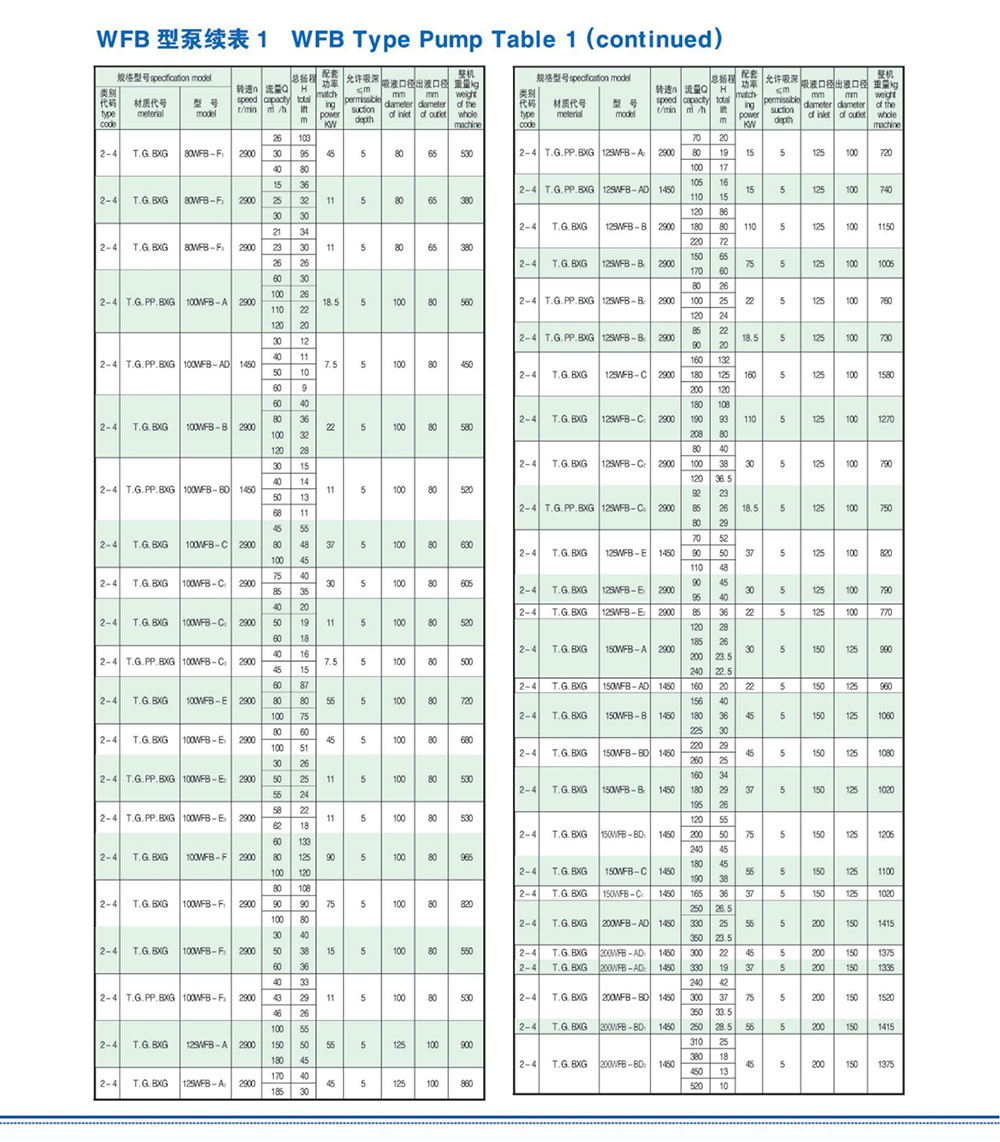 WFB自吸泵2.png