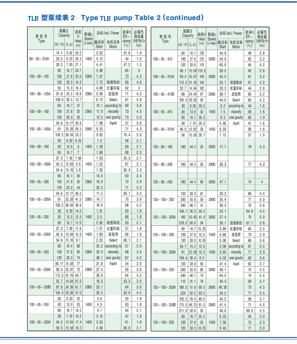 星尔旭泵电子档说明书_06-1.png