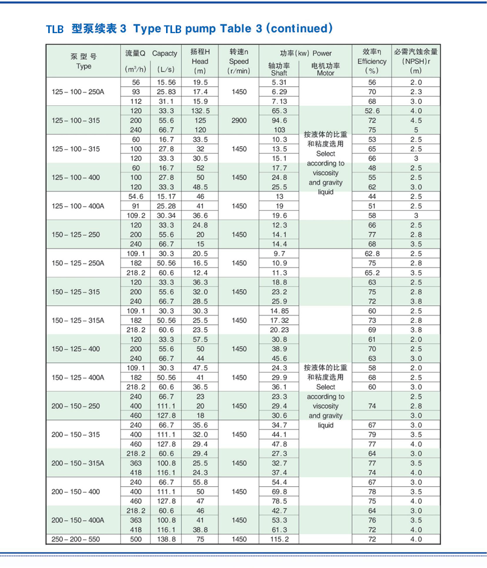 星尔旭泵电子档说明书_07-1.png